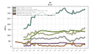 Cash And Cash Equivalents At Carrying Value