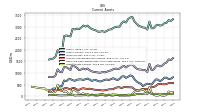 Other Assets Current