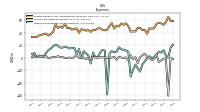Other Nonoperating Income Expense