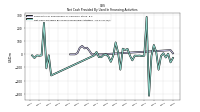 Net Cash Provided By Used In Financing Activities