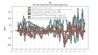 Increase Decrease In Accounts Payable