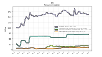 Other Liabilities Noncurrent