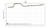 Weighted Average Number Of Shares Outstanding Basic