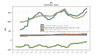 Accumulated Other Comprehensive Income Loss Net Of Tax