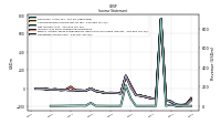 Operating Income Loss