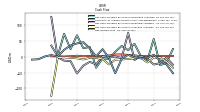 Net Income Loss