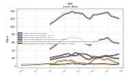 Prepaid Expense And Other Assets Current