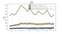 Allocated Share Based Compensation Expense