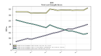 Finite Lived Intangible Assets Net