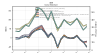 Net Income Loss