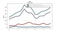 Inventory Work In Process Net Of Reserves