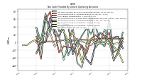 Net Income Loss