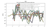 Increase Decrease In Prepaid Deferred Expense And Other Assets