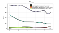 Deferred Income Tax Liabilities Net