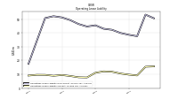 Operating Lease Liability Current