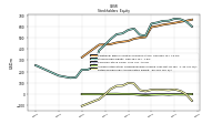 Retained Earnings Accumulated Deficit