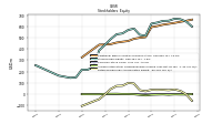 Accumulated Other Comprehensive Income Loss Net Of Tax