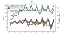 Net Income Loss