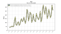 Allowance For Doubtful Accounts Receivable Current