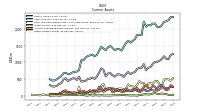 Other Assets Current