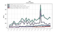 Operating Lease Liability Current