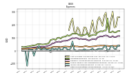 Other Nonoperating Income Expense