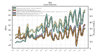 Net Income Loss