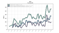 Inventory Finished Goods Net Of Reserves