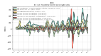 Increase Decrease In Inventories