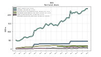 Deferred Income Tax Assets Net