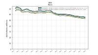 Weighted Average Number Of Shares Outstanding Basic