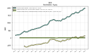 Accumulated Other Comprehensive Income Loss Net Of Tax