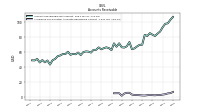 Allowance For Doubtful Accounts Receivable Current