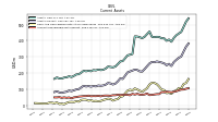 Accounts Receivable Net Current