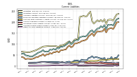 Other Accrued Liabilities Current