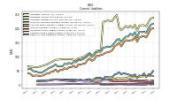 Accrued Income Taxes Current