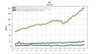 Income Tax Expense Benefit