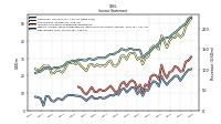 Net Income Loss