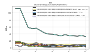 Lessee Operating Lease Liability Undiscounted Excess Amount