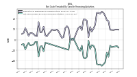 Net Cash Provided By Used In Financing Activities