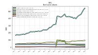 Other Assets Noncurrent