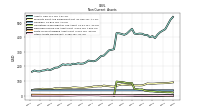 Finite Lived Intangible Assets Net