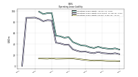 Operating Lease Liability Current