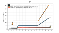 Common Stock Shares Outstanding