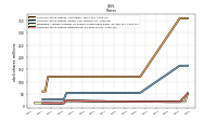 Weighted Average Number Of Shares Outstanding Basic