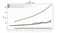 Common Stock Value