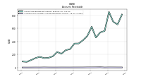 Allowance For Doubtful Accounts Receivable Current