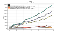 Prepaid Expense And Other Assets Current