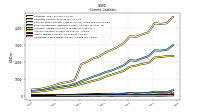 Operating Lease Liability Current