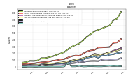 Income Tax Expense Benefit